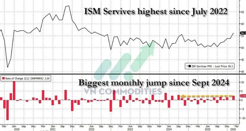 thị trường vĩ m&ocirc;: ISM PMI